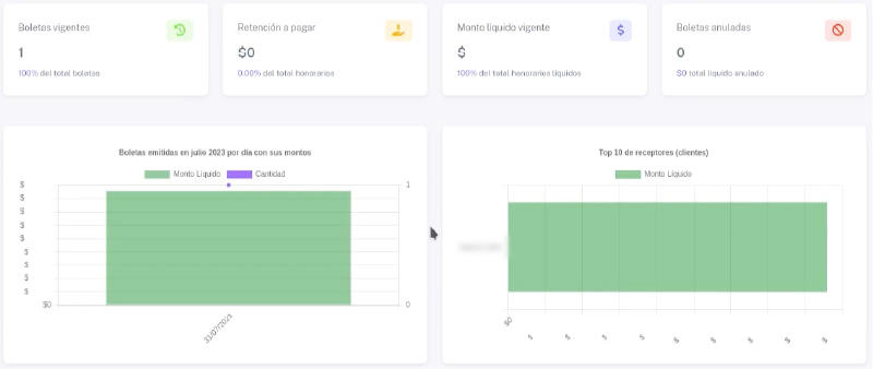 Dashboard de BHExpress